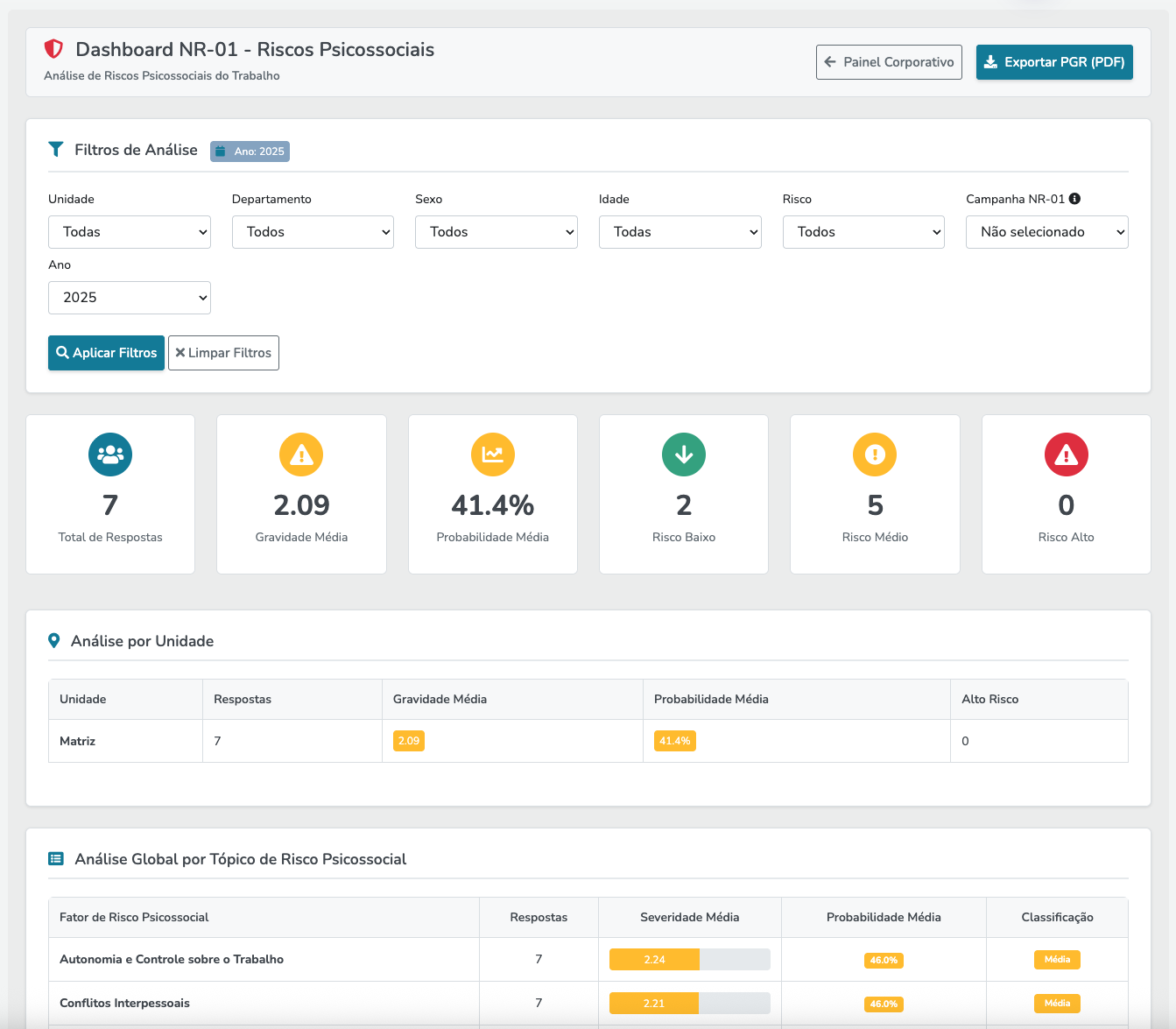 Interface do Dashboard de Business Intelligence para Gestão da NR-1
